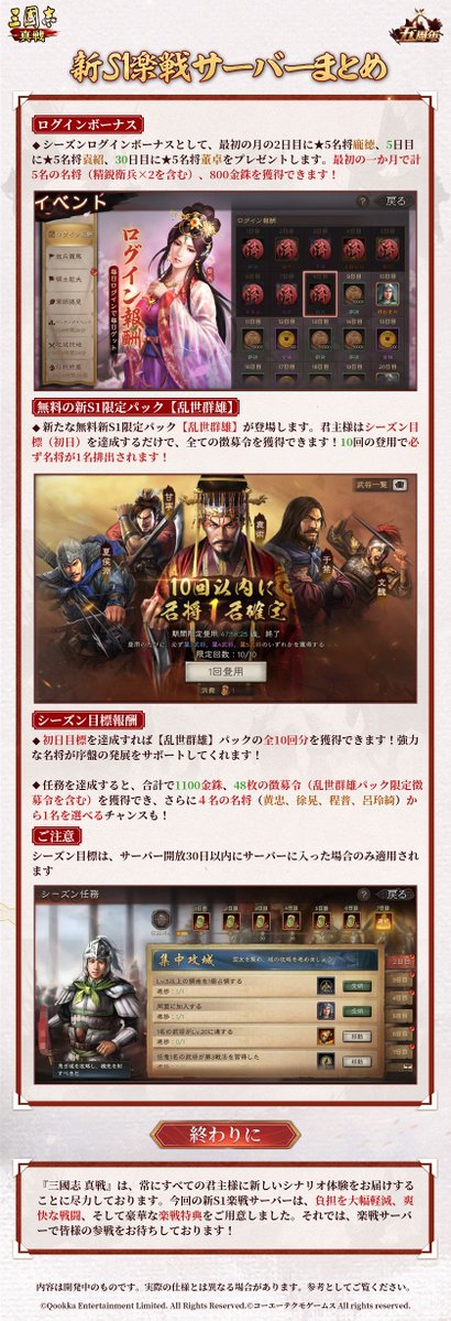 ShinSen_SGS's tweet photo. #三國志真戦
🌟新S1楽戦サーバー まとめ🌟

新S1楽戦サーバーが間もなく登場！
負担を大幅軽減、爽快な戦闘、楽戦特典という3つの新体験をお届けします✨
最大で金印×1、銀印×2、無料★5武将×11（精鋭衛兵×3、強力なお試し武将×1を含む）、徴募令×72、金銖×13150獲得可能🤩

本記事では、新S1楽戦サーバーの注目コンテンツをまとめて徹底解説します
皆様の参戦をお待ちしております！

💬 コメント欄に「新S1楽戦サーバーで爽快な戦闘と豪華特典を体験したい！」を投稿すると、
抽選で20名様に金銖×200＋金貨布×1を贈呈！🎁

💰フォロー＆リポストした方から抽選で2名様に1000円分の #Amazonギフトカード を贈呈