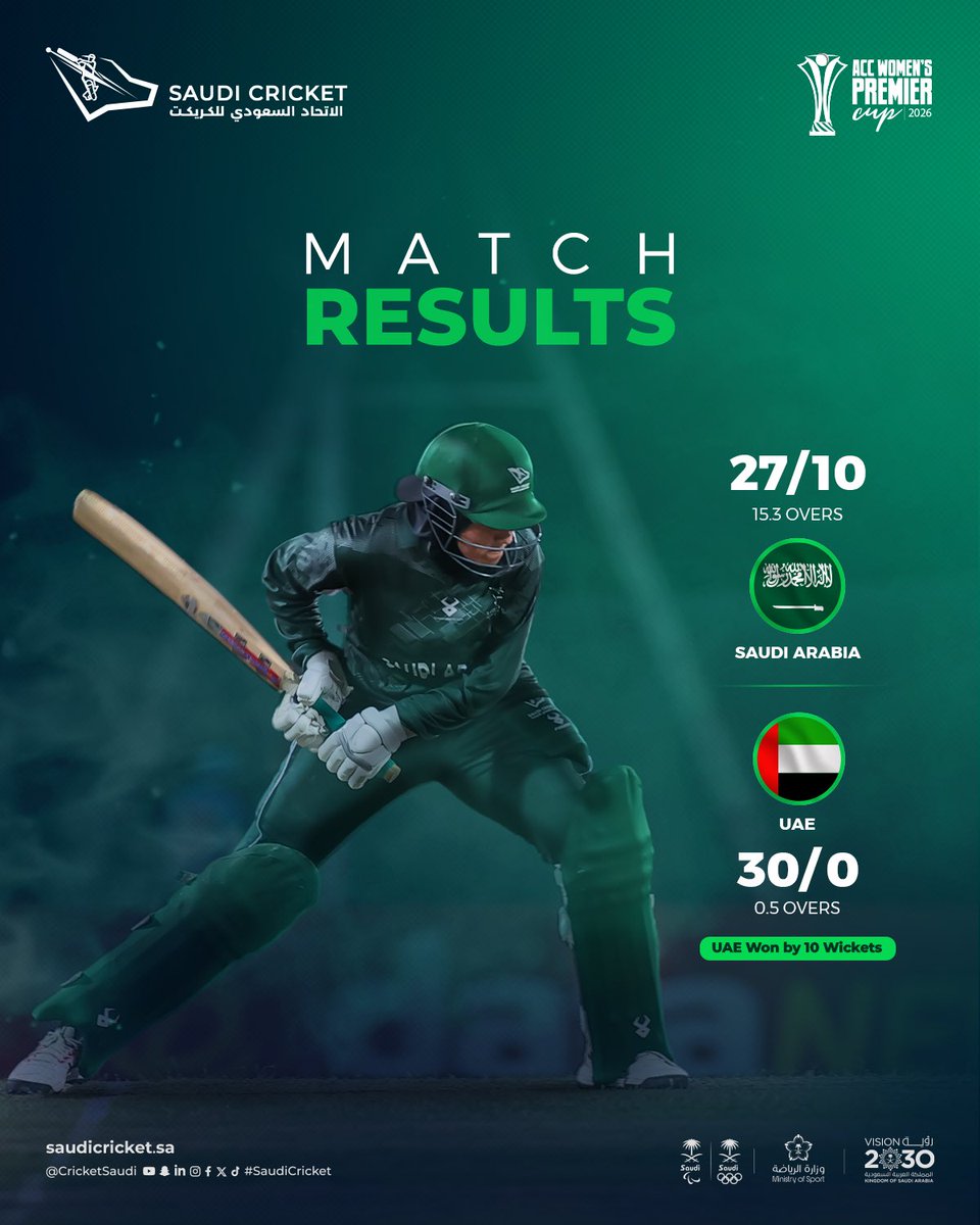 cricketsaudi's tweet photo. 🔚 Match Results: #TeamSaudi × UAE 

#SACF | #SaudiCricket https://t.co/TG93aRQNIw