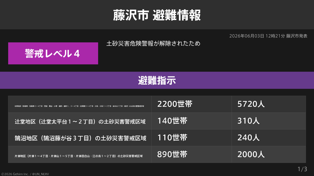 特務機関NERV tweet media
