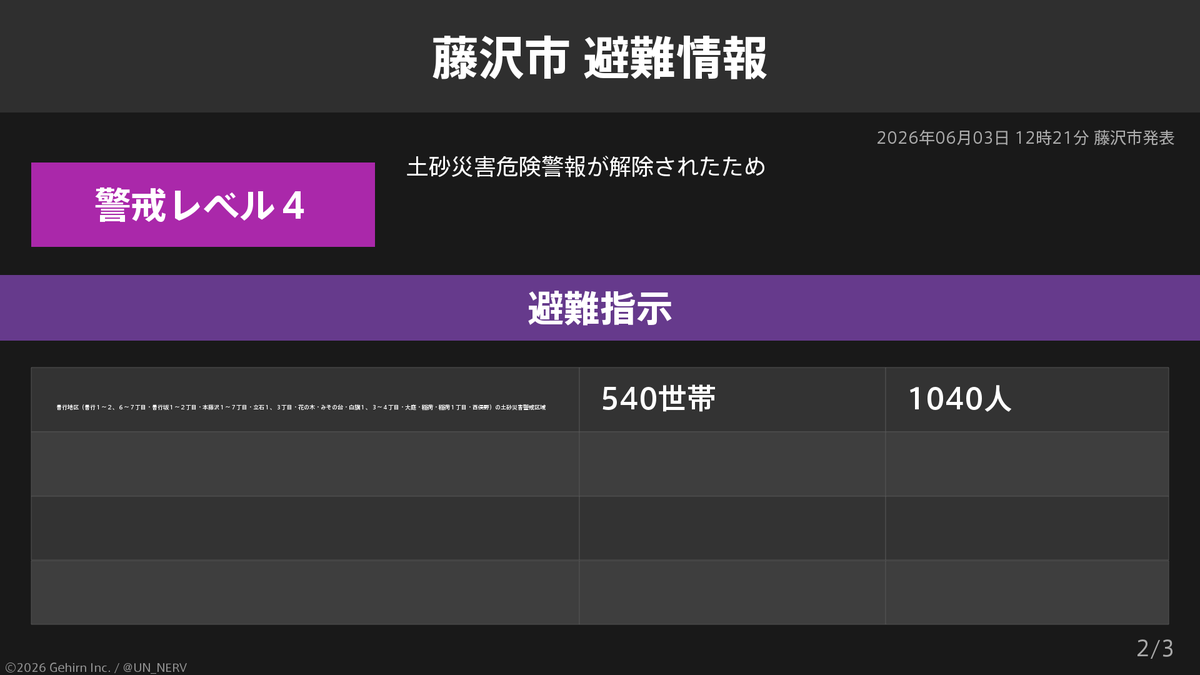 特務機関NERV tweet media