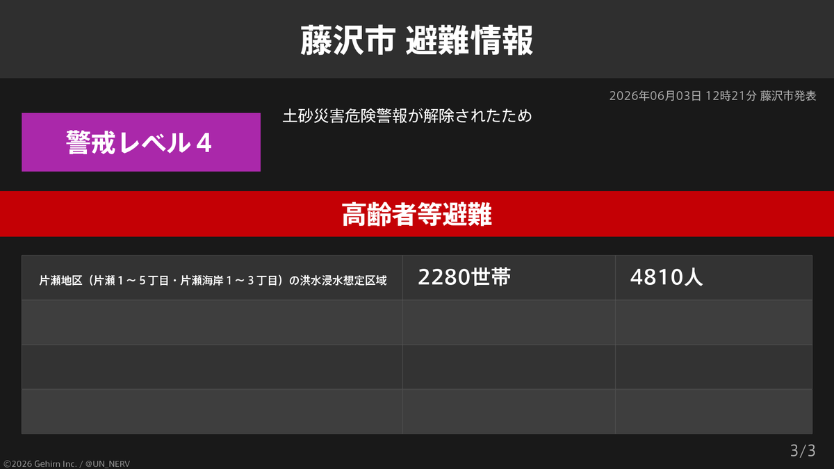 特務機関NERV tweet media