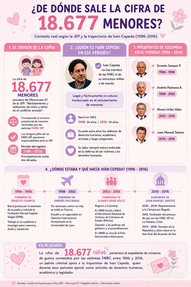 NataliaVarc's tweet photo. @ABDELAESPRIELLA Enorgullecerse que un presidente con denuncias comprobadas de acoso y abuso sexual les apoye es caer bajisimo, pero que esperábamos de este payaso
#KpopersConElPacto
#KpopersConIvan
#CepedaPresidente https://t.co/dDg6xcMhGl