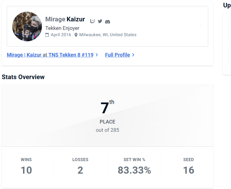 Kaizured's tweet photo. I made 7th place for TNS tonight... by losing round 1 losers and clawing my way back up. Never got on stream, just straight grinding lmao

ggs I am going to go bed now https://t.co/2pzYm0o6rL