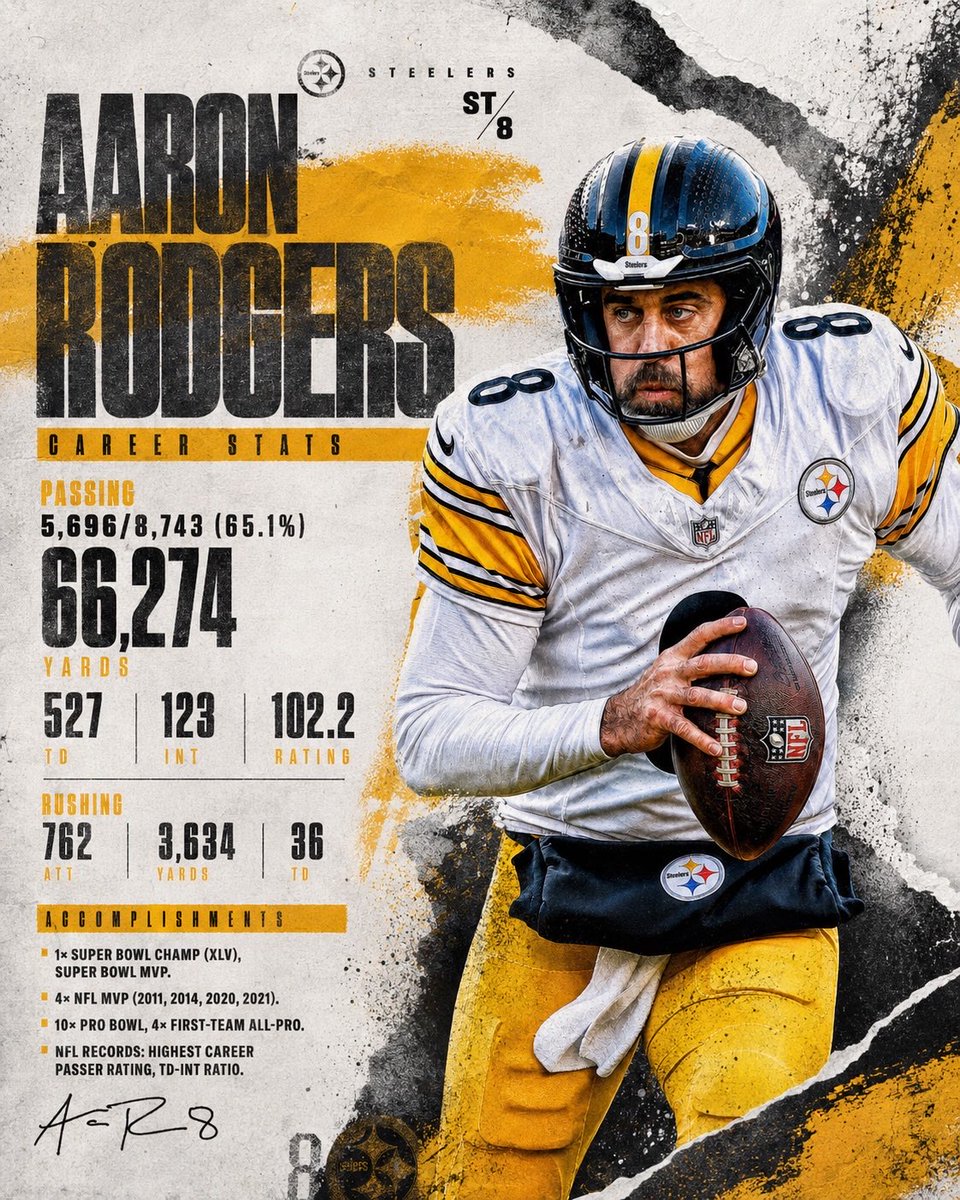 FirstAndGoall's tweet photo. Entering year 22 #HereWeGo https://t.co/IFbVujDltL
