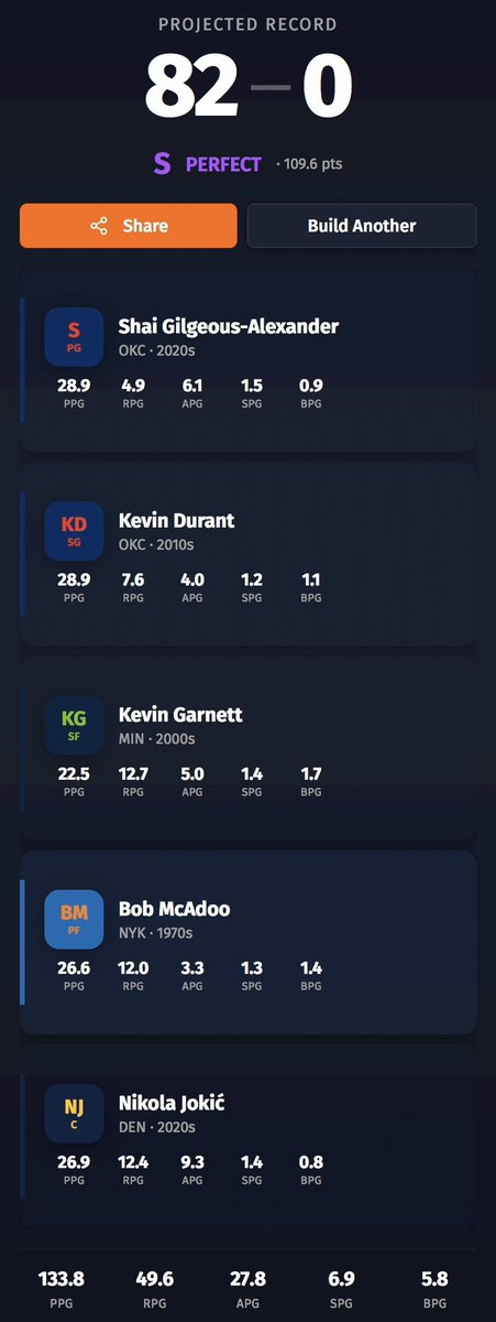 NotVailColin's tweet photo. @mitchgoldich This team would lead the league in free throws and fouls https://t.co/09ZnBg7lUm