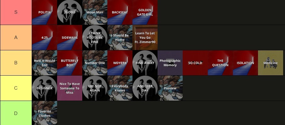 FelipeTOP1812's tweet photo. Mi tierlist de la gran mayoría de la discografia de Balu Brigada ¿Opiniones? https://t.co/ezJN5oRkd2