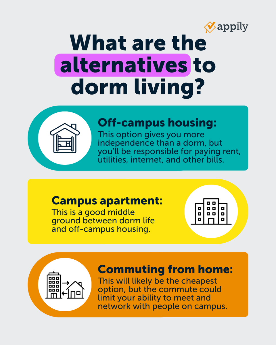 AppilyCom's tweet photo. What are alternatives to dorm living? 
1. Off-campus housing
2. Campus apartment
3. Commuting from home

#commuting #campusapartment #offcampushousing https://t.co/Ujum2eXyXl