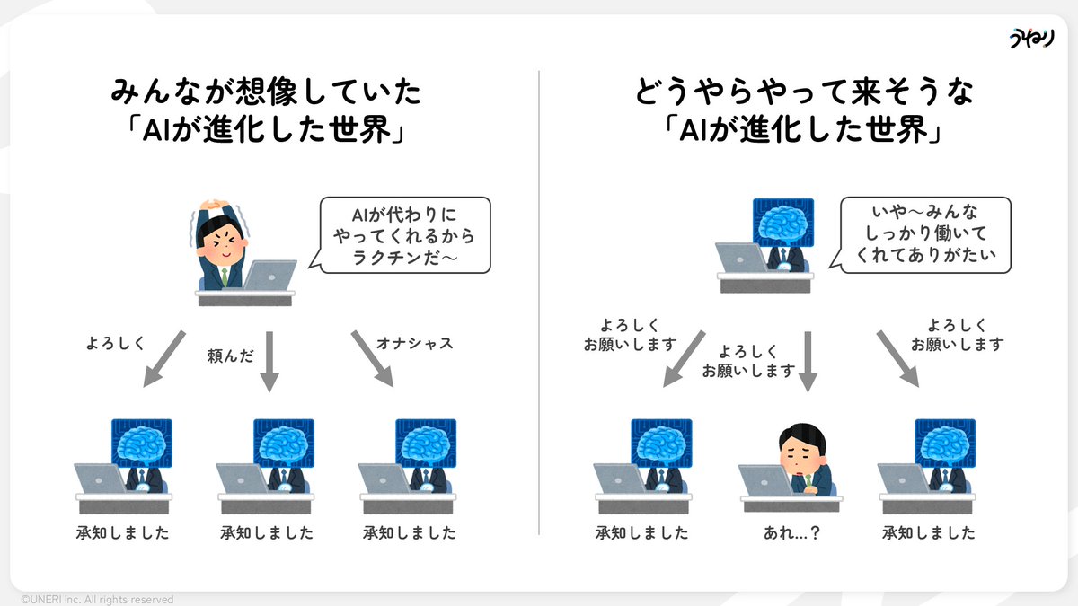 toyomane's tweet photo. 「AIが進化した世界」ってこれだったんですかね https://t.co/6qC7k4Qz1u