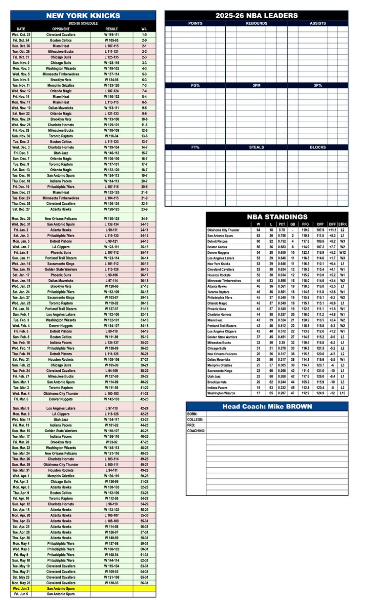 SpotterCharts's tweet photo. Ready for the NBA Finals? Charts on us. https://t.co/qt5e5mqTc3