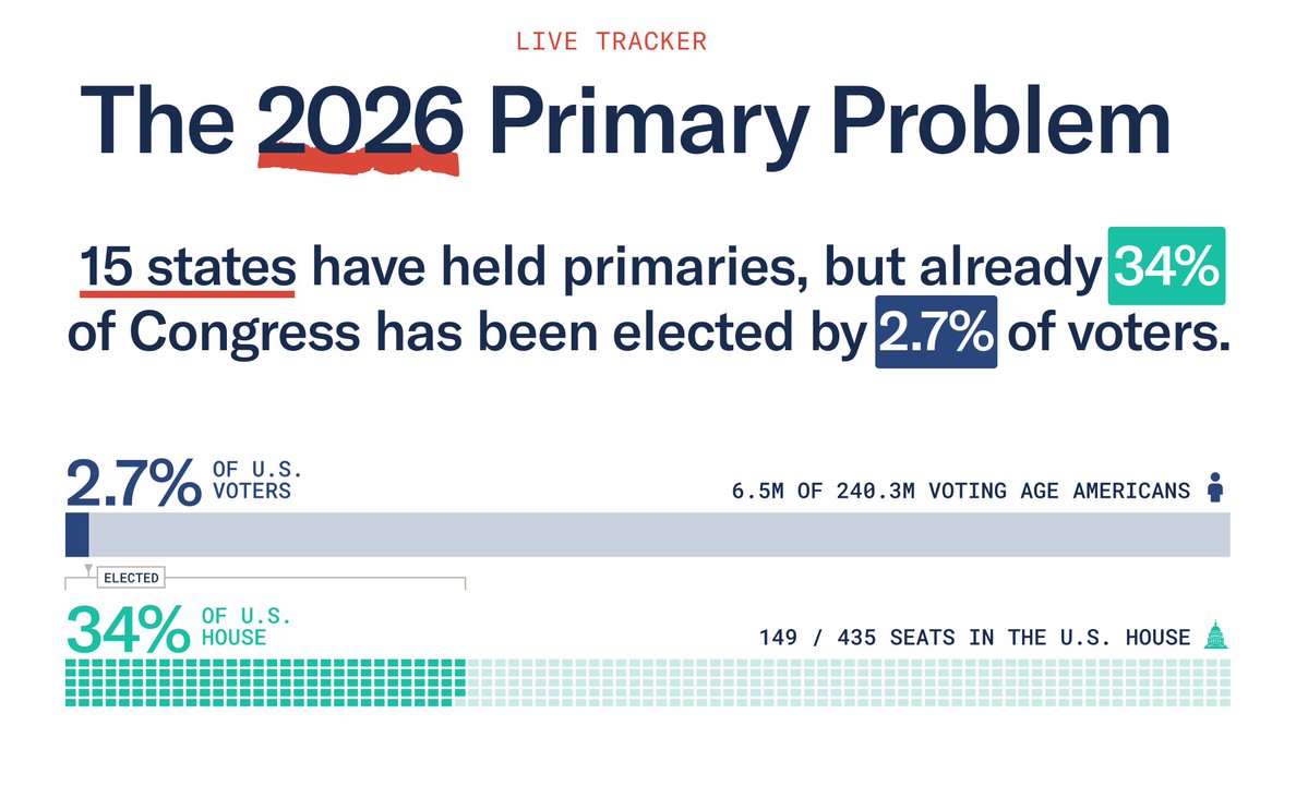 PaulRieckhoff's tweet photo. Next on CNN with Erin Burnett to talk a HUGE primary day and much more. 

And here’s key info! https://t.co/xrYCNXjteX