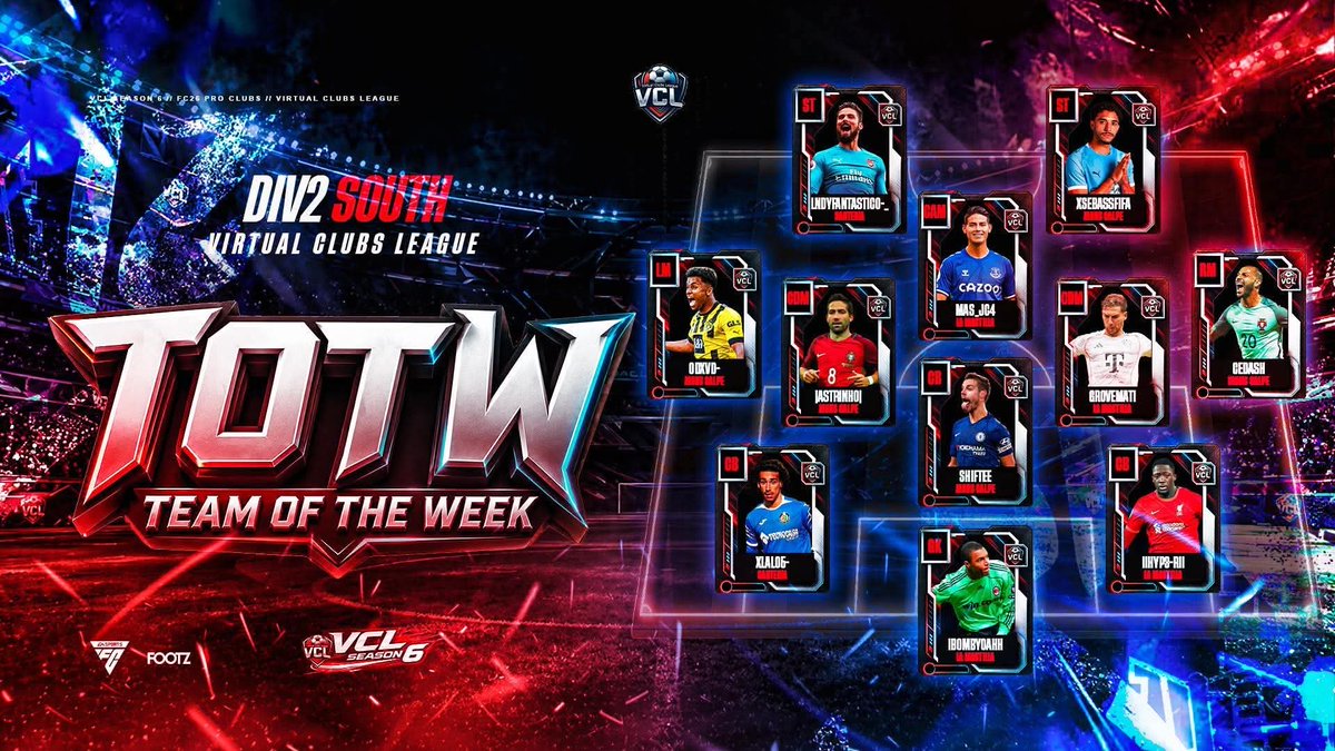 VCLNA's tweet photo. 🏆 TOTW is here! 🏆

Congratulations to this week’s Team of the Week selections! Great performances all around—keep it up and good luck in your upcoming matches! 👏⚽🔥 https://t.co/M8qbDOcqaW