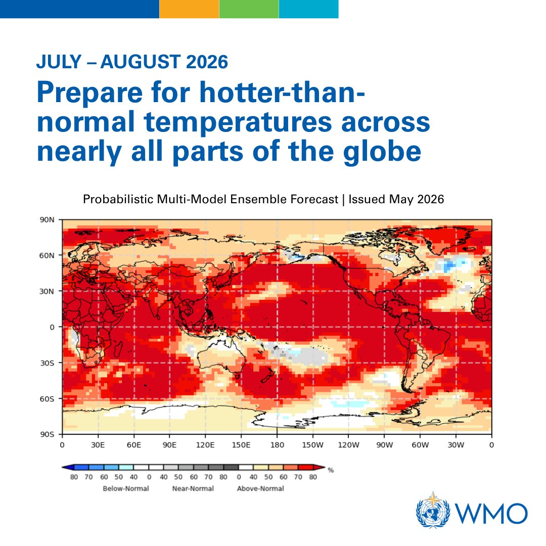UNEP's tweet photo. @wmo warns: prepare for El Niño.

A warming Pacific Ocean is driving the development of El Niño, increasing the likelihood of higher global temperatures & more extreme weather in the months ahead.

Forecasts provide a window to act. Time for preparedness is now: https://t.co/8Om7CqRPKB