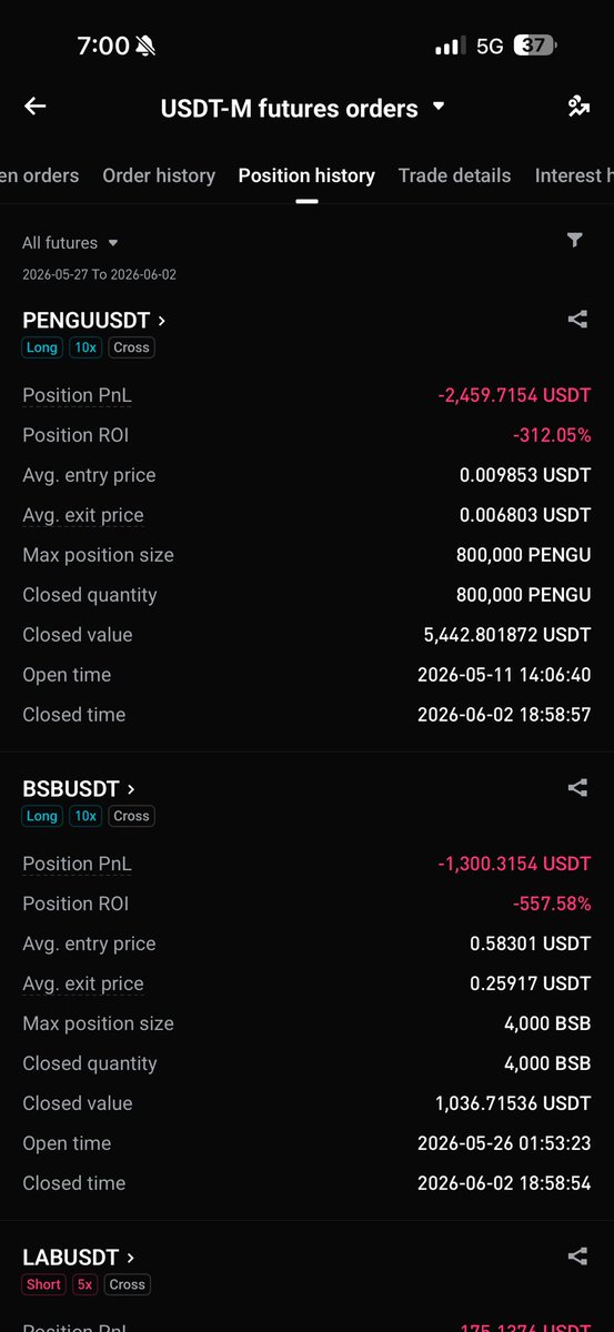 MagnetWeth's tweet photo. INSTEAD.

Take loss on two trades 

June 2:
$PENGU Long: -$2,460
$BSB Long: -$1,300

Total for day: -$3,760

Total for week May 25 - May 31: -$4,545

Total PNL -$20,895

Right back to square one.

I am livid. https://t.co/9lvzXI1o1R