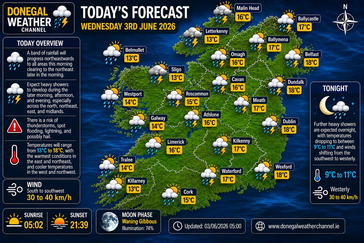 DonegalWeatherC tweet picture