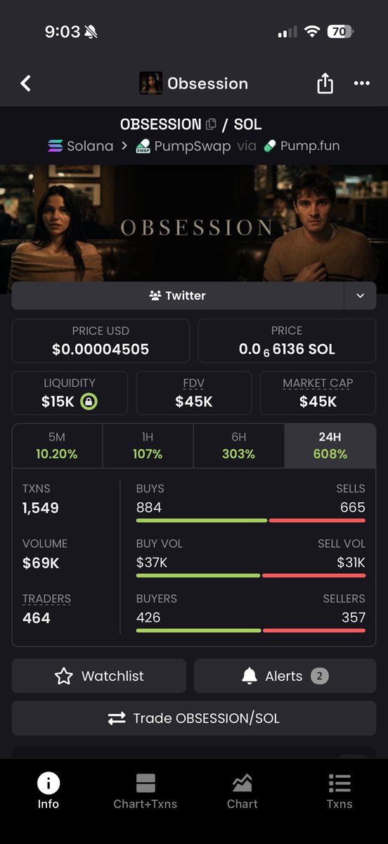 DegenChillin's tweet photo. $obsession is just getting started https://t.co/FnDN5nJYok