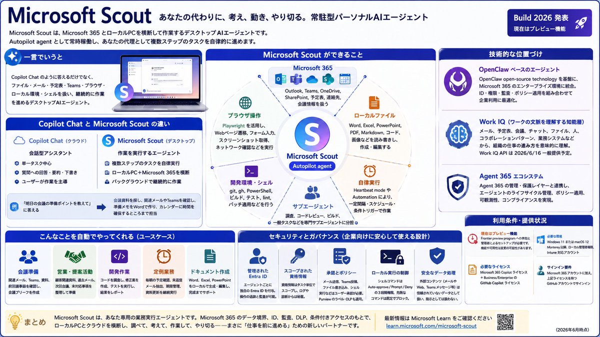 super_bonochin's tweet photo. M365 × OpenClaw 来たね！！ https://t.co/Q60liUJSqr