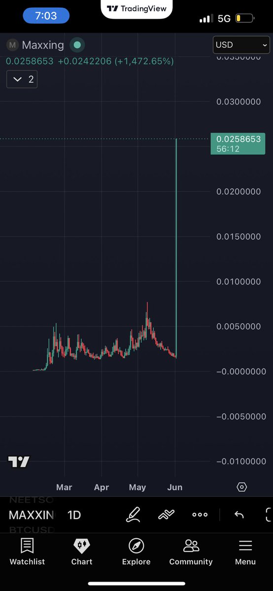 _cristiandepaz's tweet photo. Trading view knows what’s coming !! 

$maxxing season !! https://t.co/ok7rwKgmlS