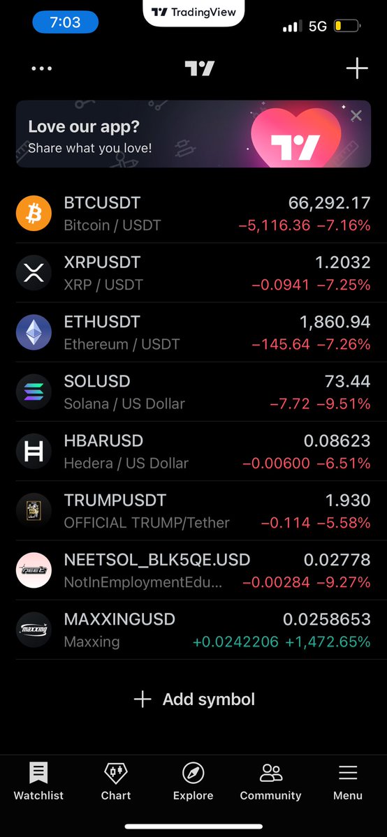 _cristiandepaz's tweet photo. Trading view knows what’s coming !! 

$maxxing season !! https://t.co/ok7rwKgmlS