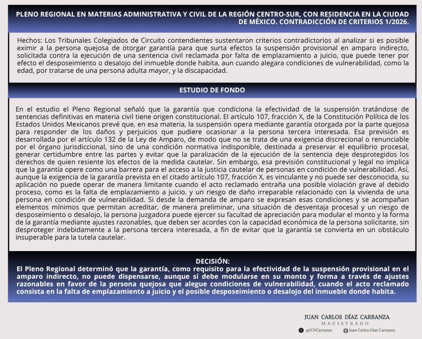 JCDCarranza's tweet photo. SUSPENSIÓN PROVISIONAL EN AMPARO INDIRECTO

Les cuento:

En una contradicción de criterios los Tribunales Colegiados de Circuito contendientes sustentaron si es posible eximir a la persona quejosa de otorgar garantía para que surta efectos la suspensión provisional, que puede tener por efecto el desposeimiento o desalojo del inmueble donde habita, aun cuando alegara condiciones de vulnerabilidad, como la edad, por tratarse de una persona adulta mayor, y la discapacidad.

👨‍🎓Al respecto, el Pleno Regional determinó: 

Un garantía, como requisito para la efectividad de la suspensión provisional en el amparo indirecto, no puede dispensarse, aunque sí debe modularse en su monto y forma a través de ajustes razonables en favor de la persona quejosa que alegue condiciones de vulnerabilidad, cuando el acto reclamado consista en la falta de emplazamiento a juicio y el posible desposeimiento o desalojo del inmueble donde habita.

👉 https://t.co/AoUHiKBkNO