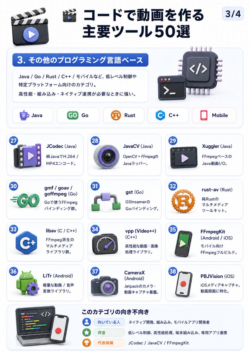 あきらパパ【生成AI活用エンジニア&３児のパパ】 tweet media