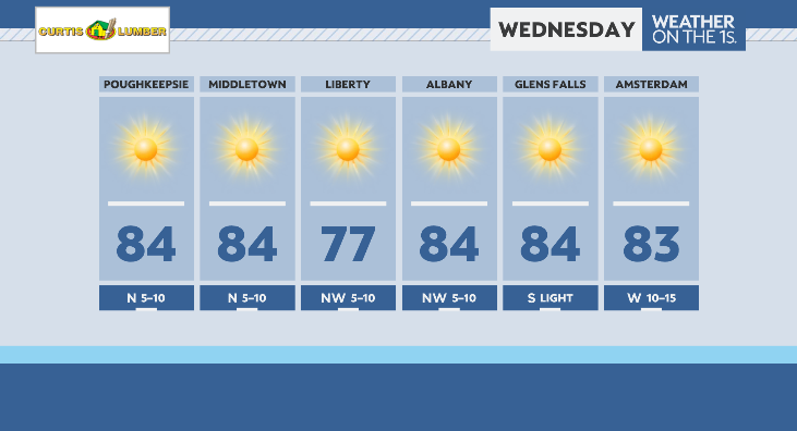 WeatherManFinn's tweet photo. Pretty much perfection on tap for tomorrow 🌞 #518wx #hvwx https://t.co/3gA9guwdgB