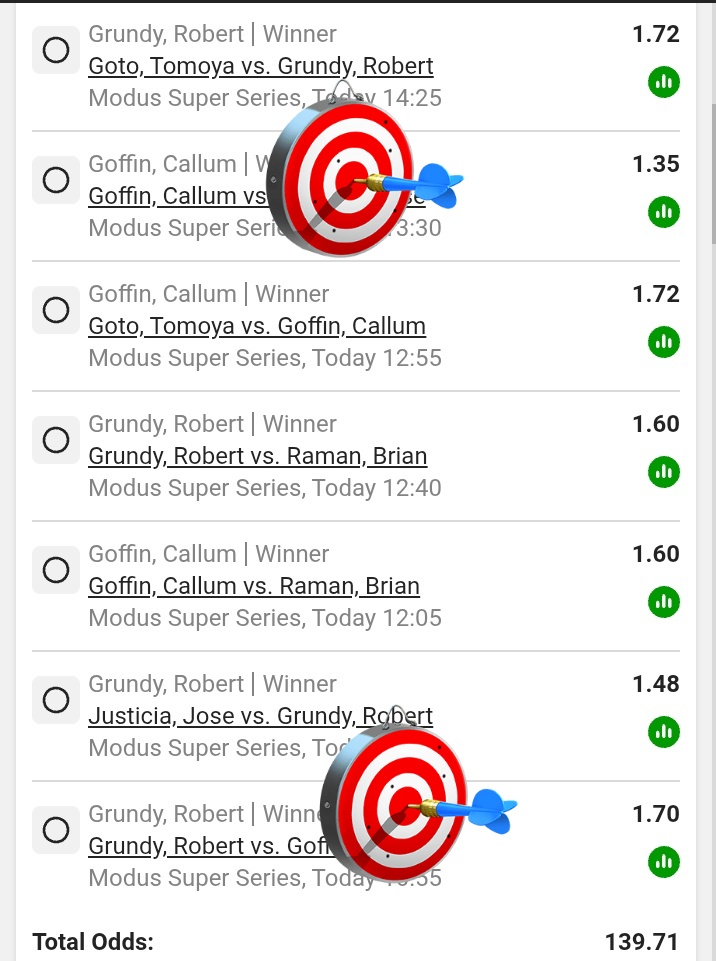 LeswiiSwaMina's tweet photo. Underdogs 👀

 BETSLIP CODE 🍏: BW5A2DCD2C https://t.co/7Zh09BStxi
Start Time : 10;35 🎯🔌 https://t.co/I55aQ5B5lP