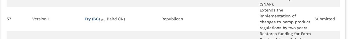 TheDankInformer's tweet photo. 🚨Rep Ilhan Omar has filed an amendment to extend the intoxicating hemp loophole for another year. 

Republicans like James Comer, Andy Barr, and Fry & Baird filed similar amendments

Looks like everyone loves a taste of the gas station weed and THC vapes masquerading as 2018 Farm Bill hemp 

#SmokeShopGate $MSOS