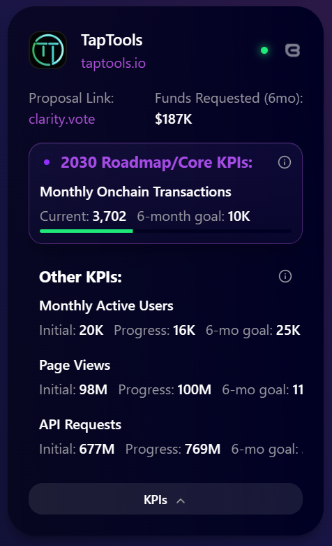 QuasarSure's tweet photo. Cascading Disruption was IOHKs slogan...I don't think they are going to meet these funded KPIs... https://t.co/jOQetEQd6G
