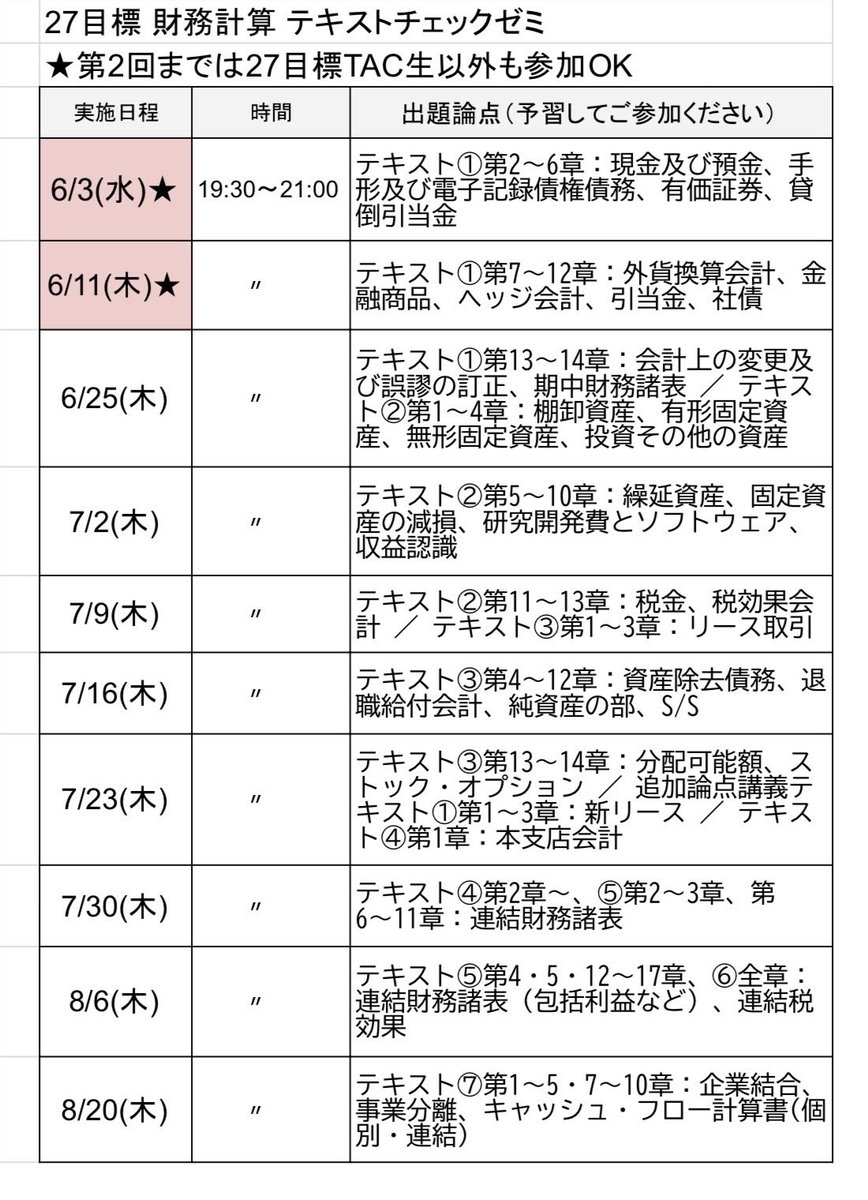 hirabayashi_tac's tweet photo. 財務計算テキストチェックゼミ
▼6/3(水)・6/11(木) 参加登録はこちら
https://t.co/ENuEeD6qVd
6/25(木)以降…27目標WEB SCHOOL受講生専用ページから

財務テキチェ担当：退職専念合格 寺田先生
12月以降 管理・監査論実施予定

↓画像1枚目：全10回の出題範囲 https://t.co/9RrqrMsdOB