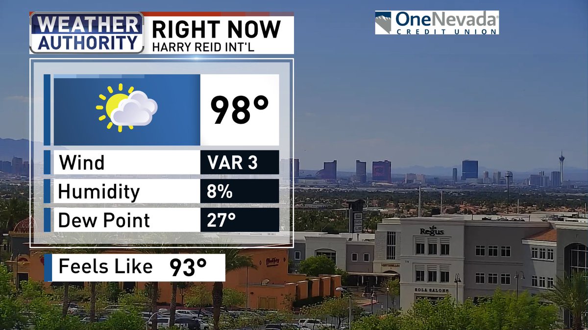 BillBellis's tweet photo. 4pm temps around southern #Nevada about what you would expect in early June 😎
@News3LV @NWSVegas #WeatherAuthority #Vegas #Vegasweather #nvwx https://t.co/2PV4GHbLrE
