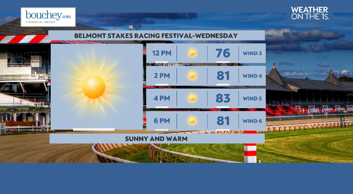 WeatherManFinn's tweet photo. Racing returns to the Saratoga Racecourse tomorrow! Don't forget the sunscreen, sunglasses and a big hat 🌞📷 #518wx https://t.co/RTojO7BsmJ
