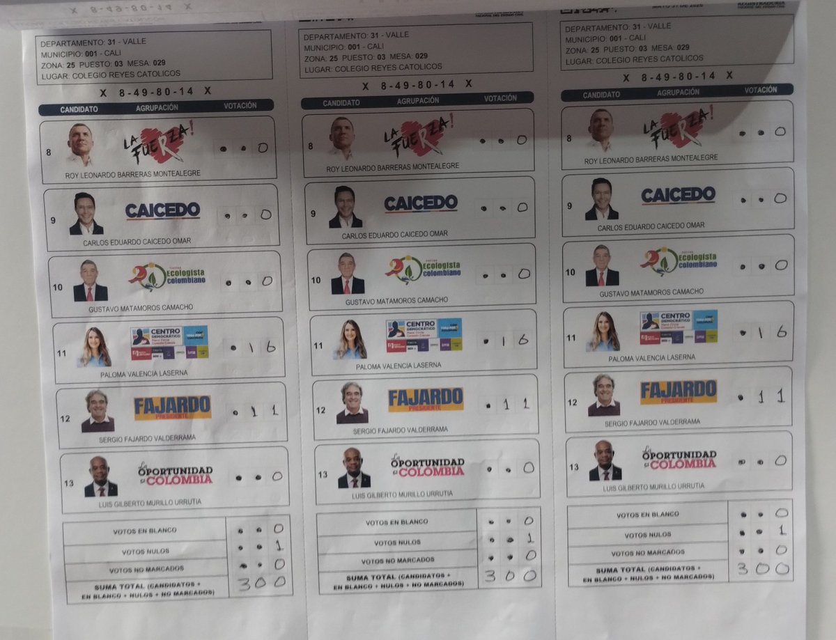 fernarcali's tweet photo. La fila 1653 corresponde a la mesa donde fui jurado de votación. Puedo garantizar que los 300 votantes son ciudadanos reales e inscritos en la mesa. Puedo garantizar que de los 300 votos, 204 fueron por De la espriella. Atípico y sorprendente pero real. https://t.co/lrEM7pmjEH