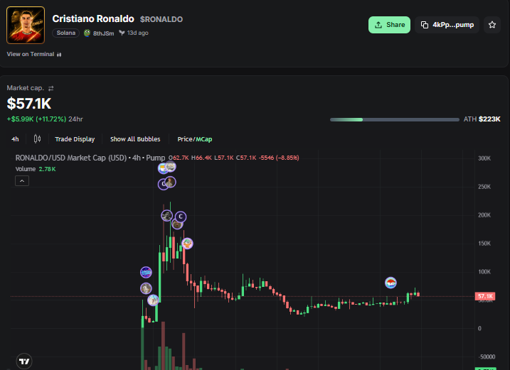 0x_Chr's tweet photo. In my opinion, the World Cup narrative this time is the most unique one, with main tokens, player tokens, and country tokens.

From my perspective, in the player category, especially for top players, I think $GOLDENBALL has a stronger position compared to $FCM.

The top players in $GoldenBall have been slowly moving up every day, while $FCM has been declining day by day. From this perspective, it looks like the more mature narrative is currently positioned around Golden Ball.

I personally hold both tokens, so I can see the difference between them and compare their movements.

For the goalkeeper category, there are $GoldenGlove and $FCM. The position here looks quite balanced, so it depends on which one you choose to hold in your bag, whether $GoldenGlove or $FCM.

For countries, it seems like there is only $WorldCup, so there is no other alternative.

These are the interesting ones to keep an eye on :

$GoldenBall

H3pH7frVidjqQTpBpZtDhvuMZu97VkBGPHkngYegpump

$GoldenGlove

HXHWVuUf9LDJ7UfidZZ9gibUVBJtWh3SXoHAtaNgpump

$worldcup

33eum82LaAhtv5YkUq1BdwEviSErH5CnFxqVNLT5pump

$fcm

Hkpi2SkNWm5LogyY1Bz4zYTq5REVvco2aYWd1tYppump

$fwc

HxWrnZznqF5iYf3ckMw3FTaZQvubB53ohzpjPSNUpump

$wcb

3EMCfcWnWrCSsZUfMSCg815bS7miZAizuEerdWvzpump