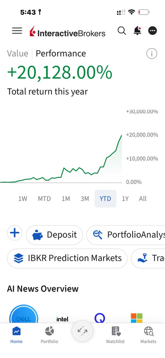 wizardtradingai's tweet photo. I knew I would work until I was 75 being a full- time lawyer. 20,000% YTD is not a victory lap... I’ve been trading long enough to know everything can change tomorrow. The reason I post is to try and help others, like so many other traders on X. Here is the process I use daily(every single day for the past 3 years) to help my trading process:
1) Pre market AM- watch @notmrmanzil nightly scan, review @SteveDJacobs daily scan
2) During Market hours- either listen to @SRxTrades or @notmrmanzil live stream and watch price action rigorously. Have X notices on for @enrichtrades and @StockMKTNewz. See what is moving and buy mid/short term options during periods of high momentum. Limit trading size and frequency when the market is not ripping. 
3) After close PM- read @MarkNewtonCMT’s nightly macro newsletter. Read @RealSimpleAriel and @amitisinvesting market recap. 
I hope this post helps someone out there! Good luck!