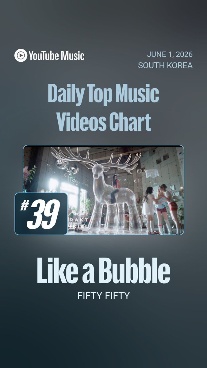 FIFI CHART 🌈☁️ tweet media