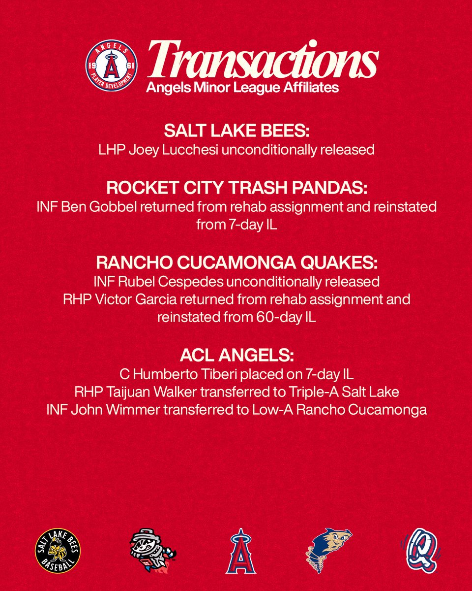 AngelsPlayerDev's tweet photo. The Angels have made the following minor league transactions: https://t.co/VRMGljJ8cv
