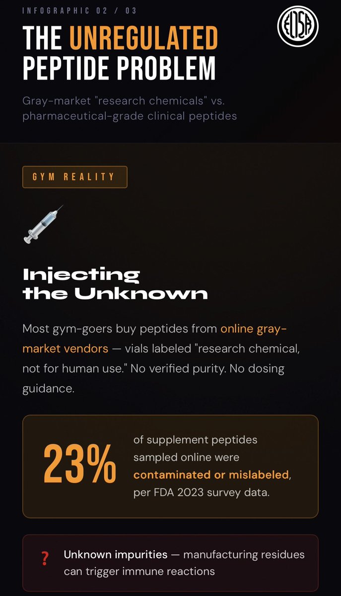 eli5xt's tweet photo. Eli5a Peptide Myths Debunked

Most gym peptides are sold as "research chemicals." That means: no purity testing. No dosing standard. No oversight.

⚠️ 23% of peptide supplements sampled online were contaminated or mislabeled (FDA 2023 survey data).

Meanwhile pharmaceutical-grade peptides, the kind used in actual clinical trials, go through strict immunogenicity and purity screening before they touch a patient.

You don't know what's in that vial, the risk is real.