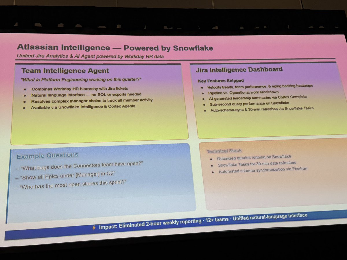 civitaspo's tweet photo. 作ったものシリーズ。Atlassian Intelligence はJira,Confluence,Workdayの従業員情報から業務進捗を一元的に管理できるようにして管理工数を下げたとのこと。
#SnowflakeSummit #DataSuperhero https://t.co/7w2YpVneUh