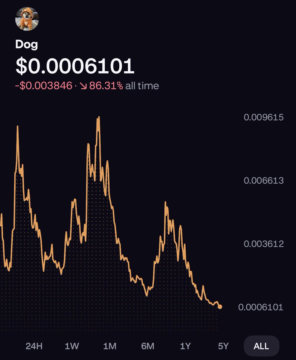 Relentless_btc's tweet photo. 🚨BREAKING!! solana:dog1viwbb2vWDpER5FrJ4YFG6gq6XuyFohUe9TXN65u (Bitcoin) is currently the MOST derisked it has ever been in over 2 years!

We are once again retesting the bottom, sellers have mostly capitulated with strong holder data. 

Wallet tracking data signals @binance is in accumulation with a cost basis over $388M

There has literally never been a better time to buy solana:dog1viwbb2vWDpER5FrJ4YFG6gq6XuyFohUe9TXN65u than right NOW.

Can we go lower? Sure. The upside however greatly outweighs any downside risk. 

BUY solana:dog1viwbb2vWDpER5FrJ4YFG6gq6XuyFohUe9TXN65u ‼️🐕🚀