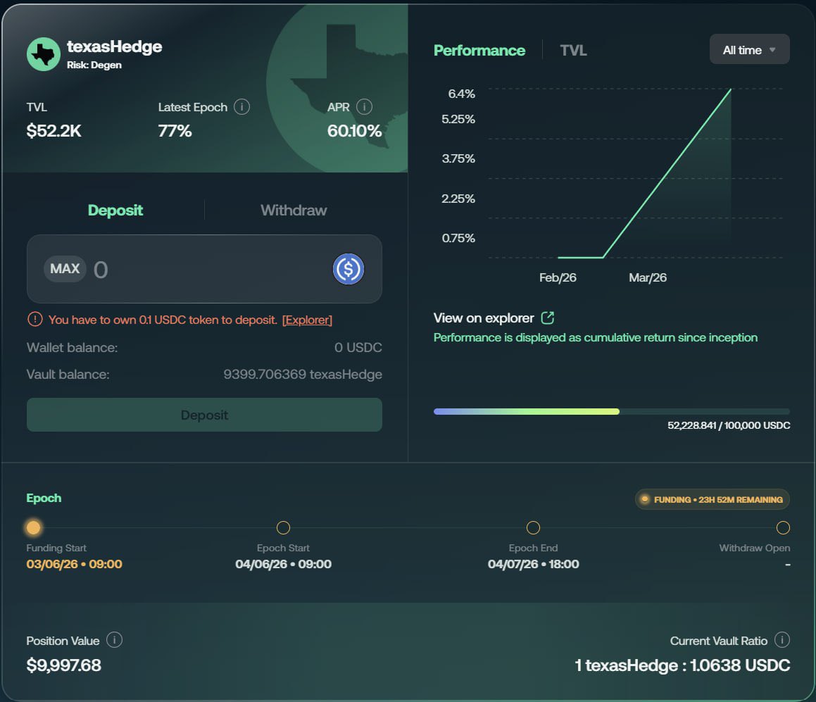 D2_Finance's tweet photo. Tired of winning on crypto assets?  🤣

Tired of sleeping with one eye open on @saylor, @ethereumfndn and @fundstrat . Still want a punt. 

And you 💚 @elonmusk ! 

Texas Hedge Epoch 2. Degen upside, zero coin risk. Stablecoin in. SpaceX, Mag7, $SPX, $DRAM out. 

The only token in the structure is the audited vault rail.

The mechanic: DRAM calls are bid near 90 vol, SPX sits at 13. We sell the rich premium, fund a far bigger crash-convexity SPX put plus a long Elon leg. Net premium roughly zero. Long convexity by construction.

The SpaceX inclusion everyone’s screaming about? We did the math. The forced bid is real, but ~10% of float, not the tidal wave. So we don’t bet the house on it. Three paths pay: SPX crash, Elon rip, or both. Governed floor ~-40%. Triple-digit upside if any one fires.

Epoch 1: +6.4% net, ~77% APR, one month. First digital options on Hyperliquid. The hat stayed on.

Funding live. 

Fade D2 at your own risk.