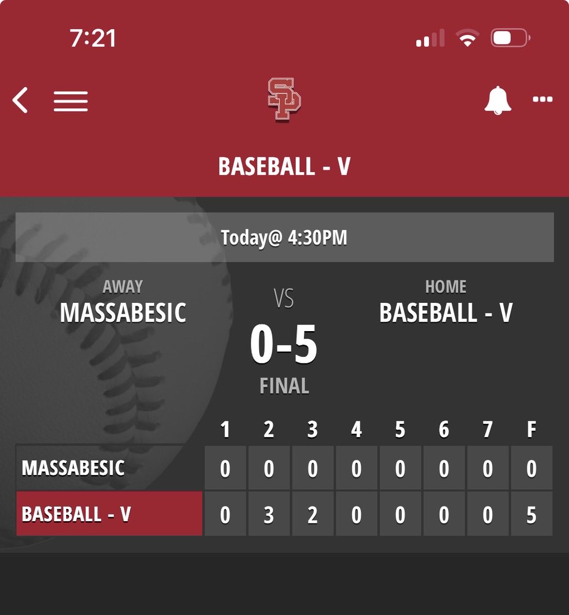 SPREDRIOTS's tweet photo. Varsity Baseball - final from the Wainwright Sports Complex. Red Riots 5, Mustangs 0. #RIOTPRIDE https://t.co/k2IpV0zwSt