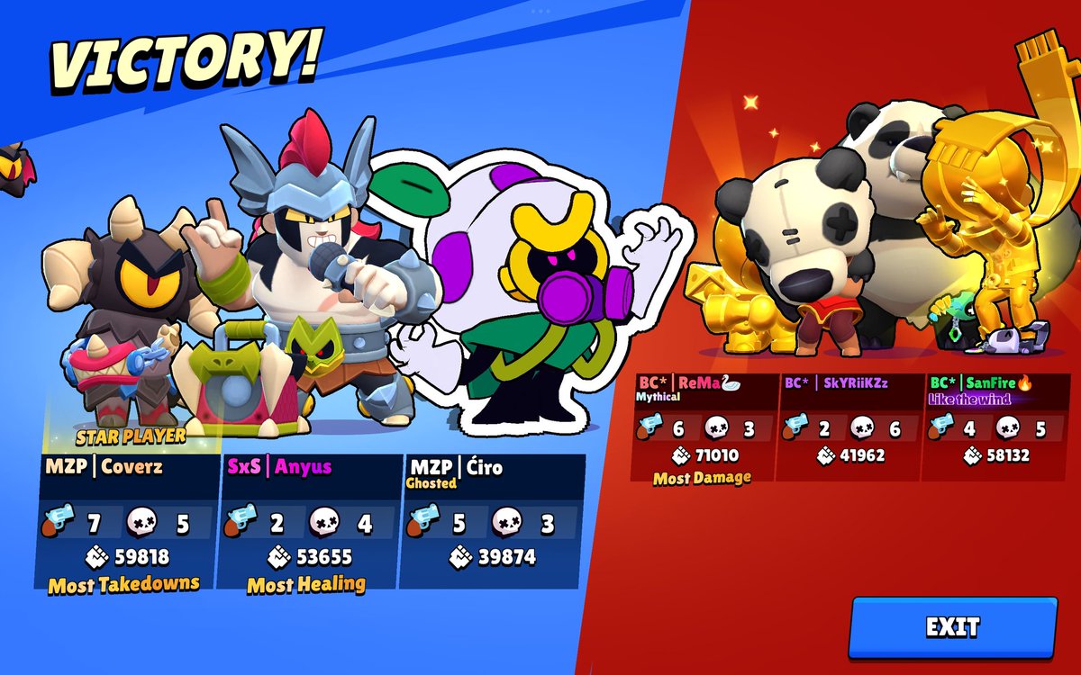 AnYusnt's tweet photo. First Matcherino won in EMEA ty @Coverz10 and @ciro__bs 
Ggs (son la 1 AM) https://t.co/MuSbMyRwVr