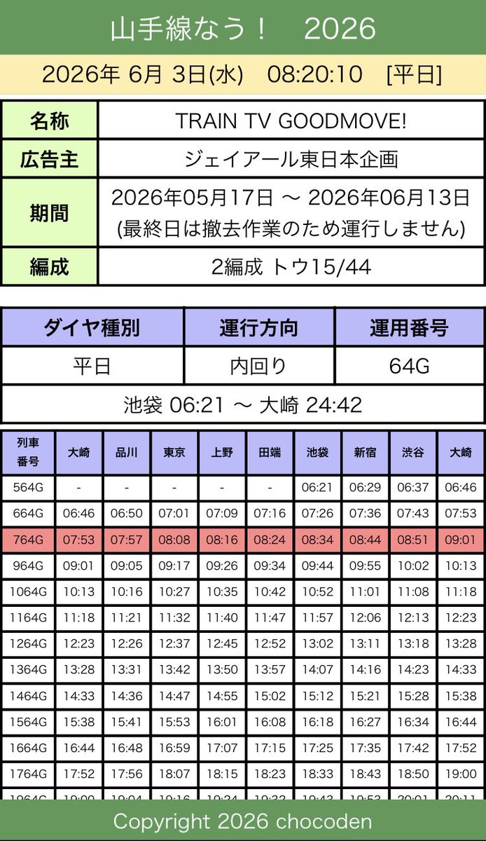 chocoden's tweet photo. 6/3(水)
おはようございます。
本日の山手線ラッピング編成は以下の運行です。

[#TRAINTV #GOODMOVE ラッピング]
トウ15 内回り64G
トウ44 お休み

[#呪術廻戦 #ファンパレ ラッピング]
トウ06 内回り00G

【山手線なう！】
https://t.co/eFu5gH1dSl https://t.co/cyMmrstbZi