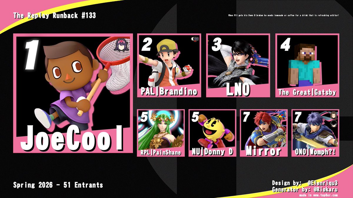 SwivelSB's tweet photo. The Replay Runback #133 // What an insanely stacked event we had last night, tied with the Chicago Summit qualifier for our most entrants to date! Nowhere to go but up. Congrats to @Panda_Bair for taking it down in the Grand Finals that never happened! See you next week! 🐓 https://t.co/DvhzaVE7ch