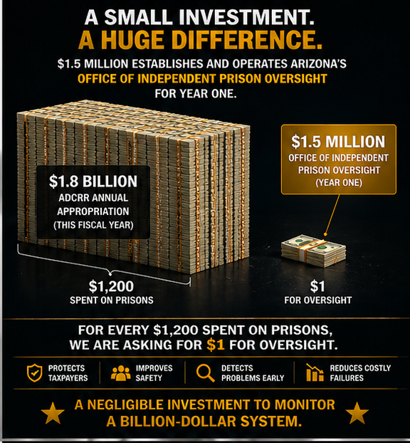 Justice43553202's tweet photo. The law passed in 2025. Oversight exists on paper. Not in practice. Fund it. https://t.co/ivGgaTDJNE #FundOversight https://t.co/1uwIfuEOTq