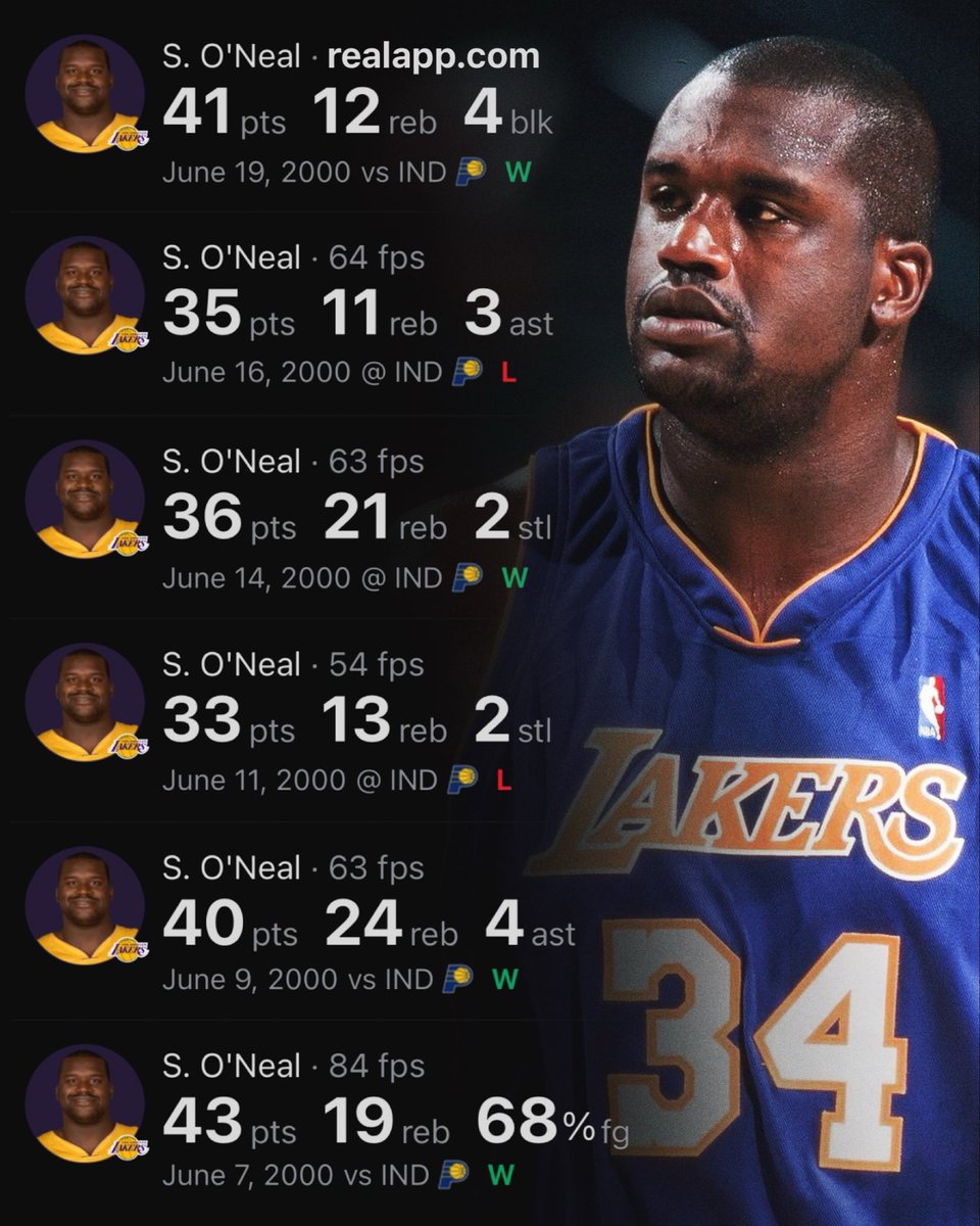 realapp's tweet photo. Shaq in the 2000 NBA Finals:

38.0 PPG
16.7 RPG
2.7 BPG
61.1% FG https://t.co/jP0dvOp13n