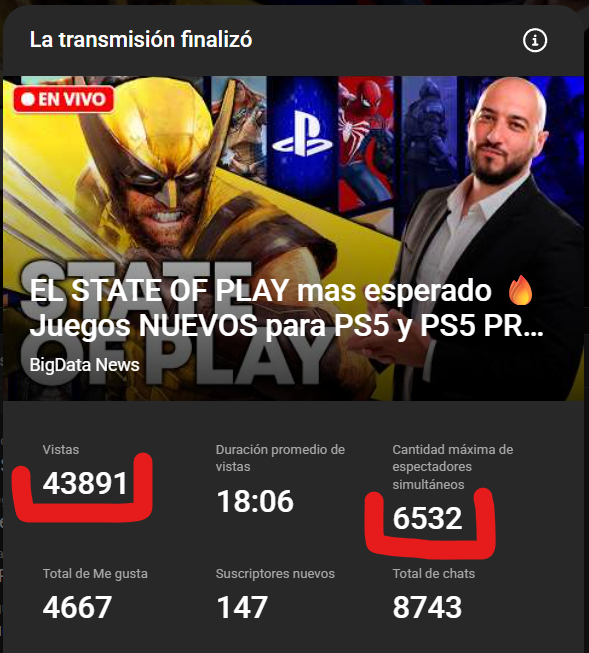 BigdataN's tweet photo. Gracias a los 43 mil que se pasaron por el directo... mas de 6500 personas en simultaneo... EN TU CARA PRENSA DEL VIDEOJUEGO https://t.co/FscDA0inNx