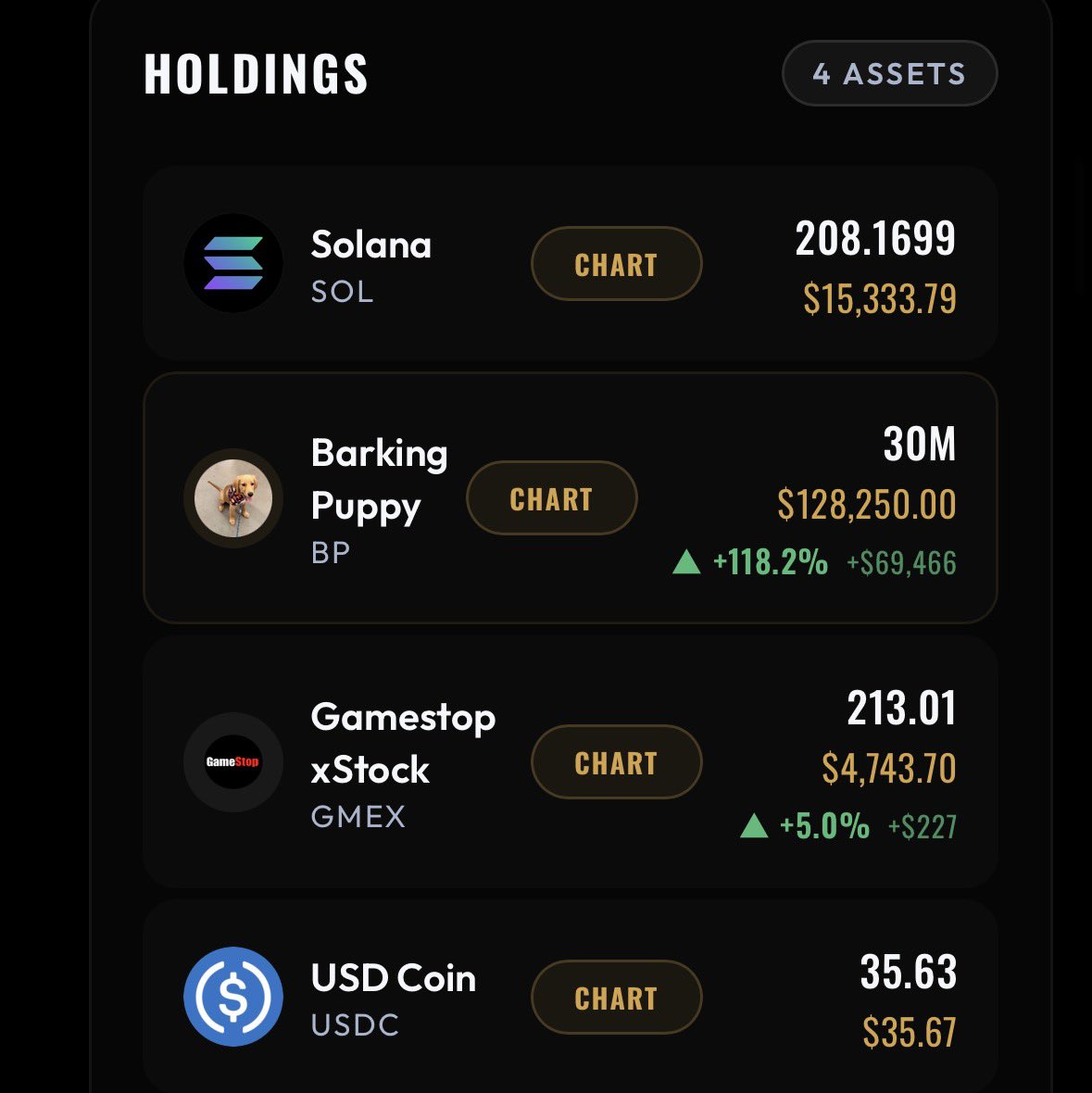 wiseard's tweet photo. Treasury Update 🐶

Barking Puppy $BP treasury just purchased 56 SOL, pushing our total holdings to 30 million tokens.

GameStop $GME dropped their best earnings ever today: record Q1 net income of $389.6M, strong sales growth driven by collectibles, operating income hitting historic highs, nearly $9.7B in cash & assets, and a new $2B share repurchase program.

We’re proud to hold our 213 GME shares in the treasury this is a position we believe in deeply as a community. We’re fully aligned with GME and we look forward to purchasing more shares in the future as the momentum continues. ♾️