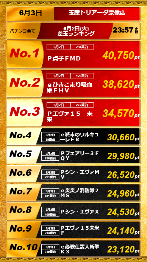 パチンコの玉屋　トリアーダ宗像店 tweet media