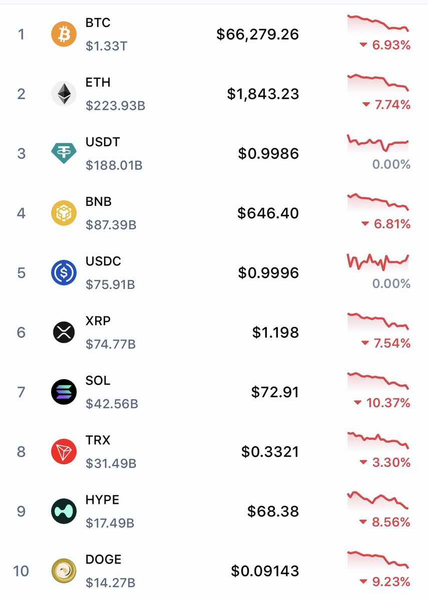 SOU_BTC's tweet photo. 【悲報】仮想通貨、逝く https://t.co/4URk0BIlYc
